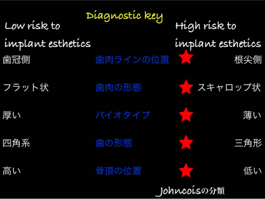 ティッシュマネージメントを配慮した前歯部インプラント症例08