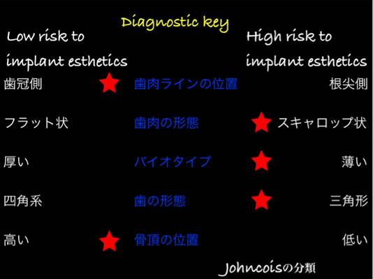 ティッシュマネージメントを配慮した前歯部インプラント症例12