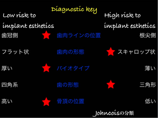 ティッシュマネージメントを配慮した前歯部インプラント症例15