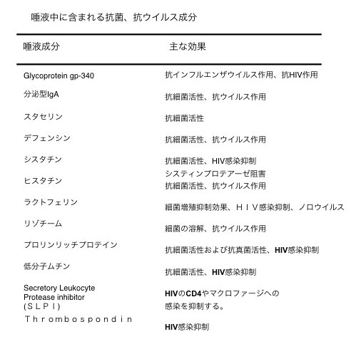 口腔衛生と感染症